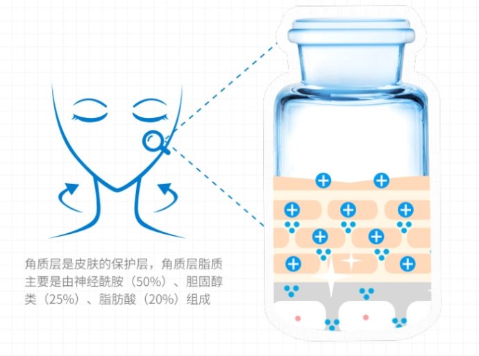 WIS护肤知识|敏感肌要怎么改善？